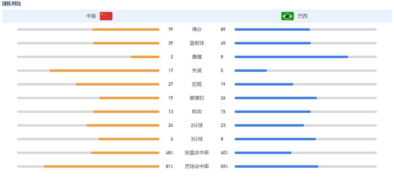 至于今晚对阵天津的比赛中，徐杰能否出场，广东俱乐部总经理朱芳雨在直播中表示，需要等到赛前观察徐杰身体状况才能决定。